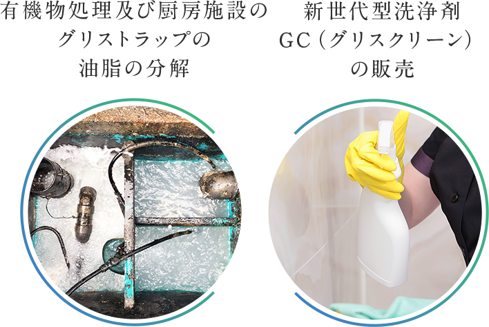 有機物処理厨房施設のグリストラップの油脂の処理 二酸化塩素製剤による除菌、消臭の機器、製剤販売 新世代型洗浄剤GC（グリスクリーン）の販売