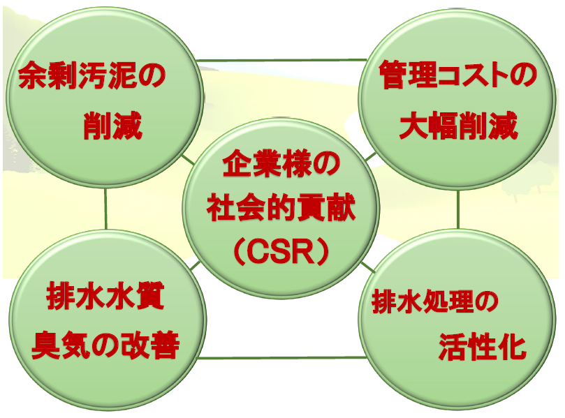 グリスバスターシステム(GBS)とは?