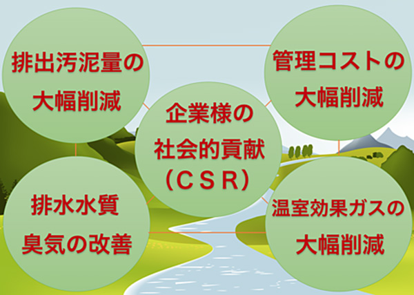 グリスバスターシステム(GBS)とは?
